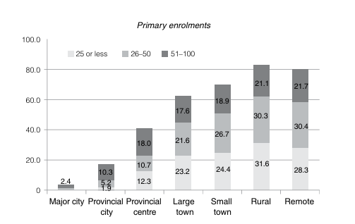 40 Years of Challenges